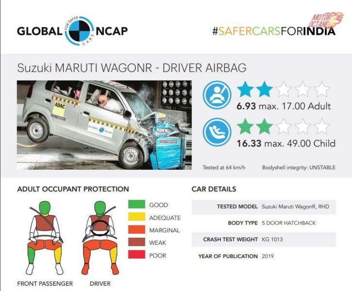 Maruti Wagon R Global NCAP