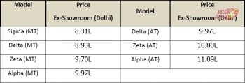 ciaz BS6 prices