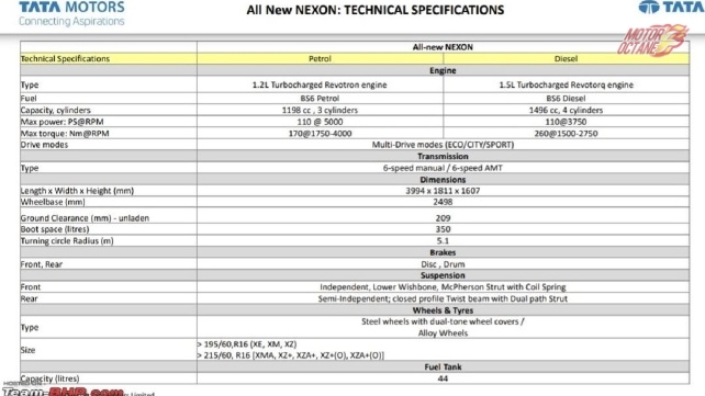 2020 Tata Nexon BS6 specifications