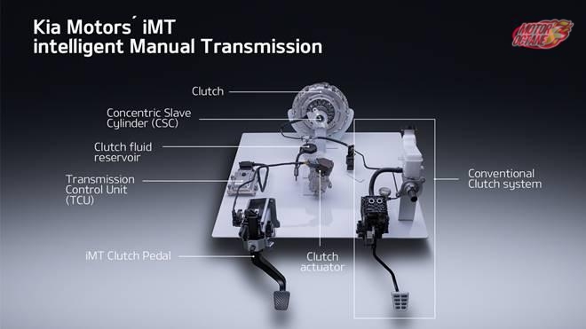 Kia iMT kia intelligent manual transmission