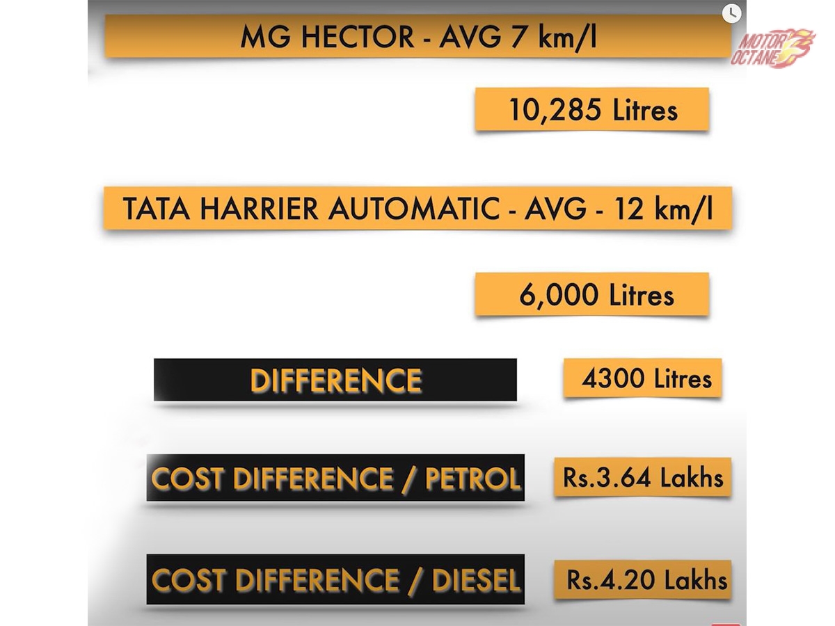 Tata Harrier Diesel Automatic