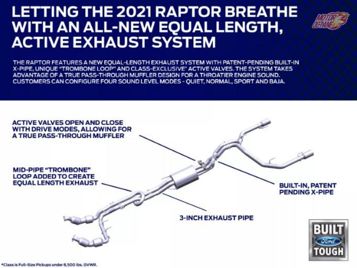 2021 Ford F-150 Raptor Exhaust
