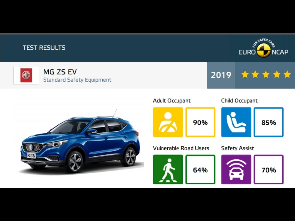 MG ZS EV NCAP Score