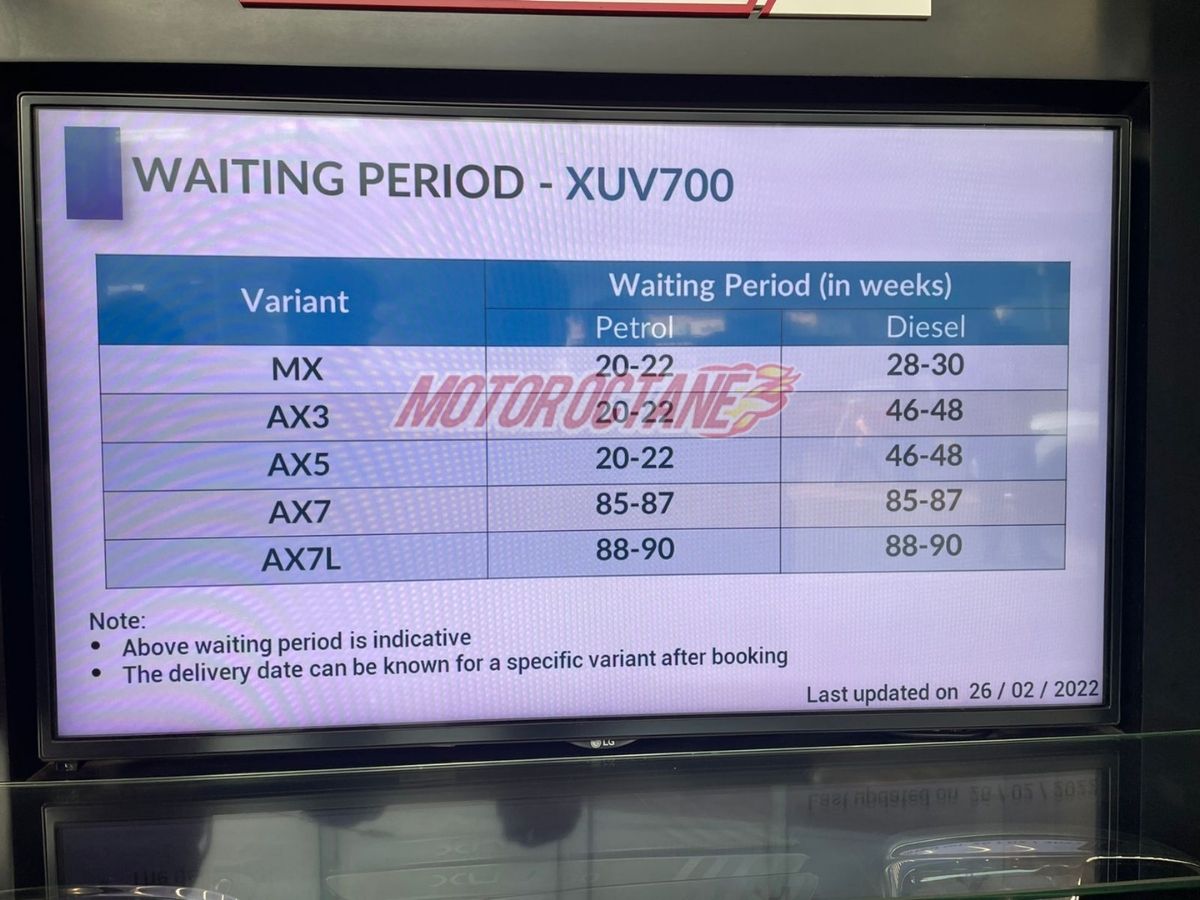 XUV700 waiting period