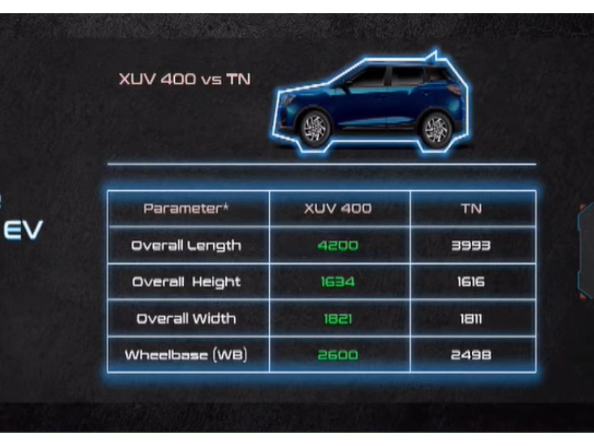 Nexon EV vs XUV400