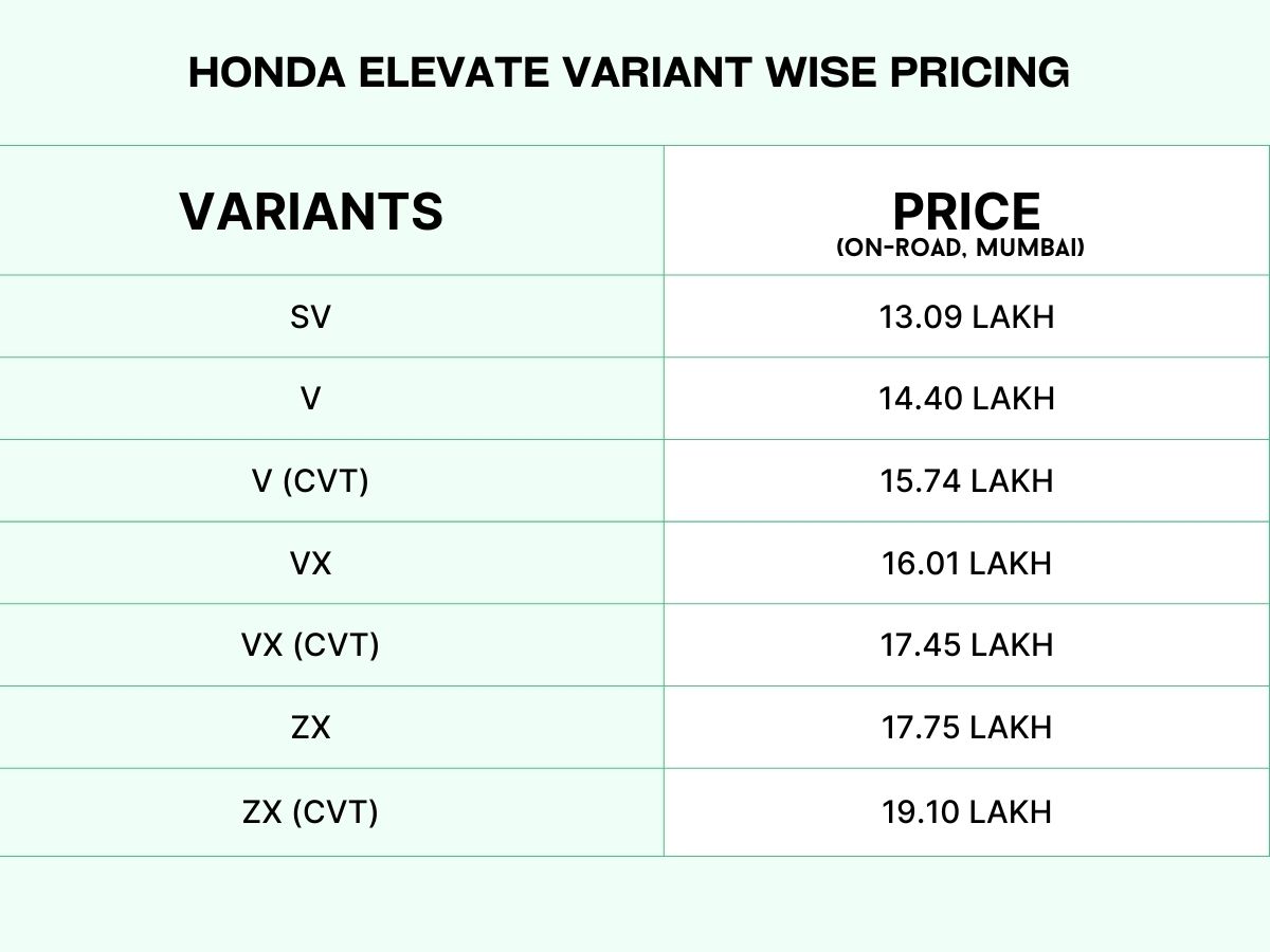 Honda Elevate price