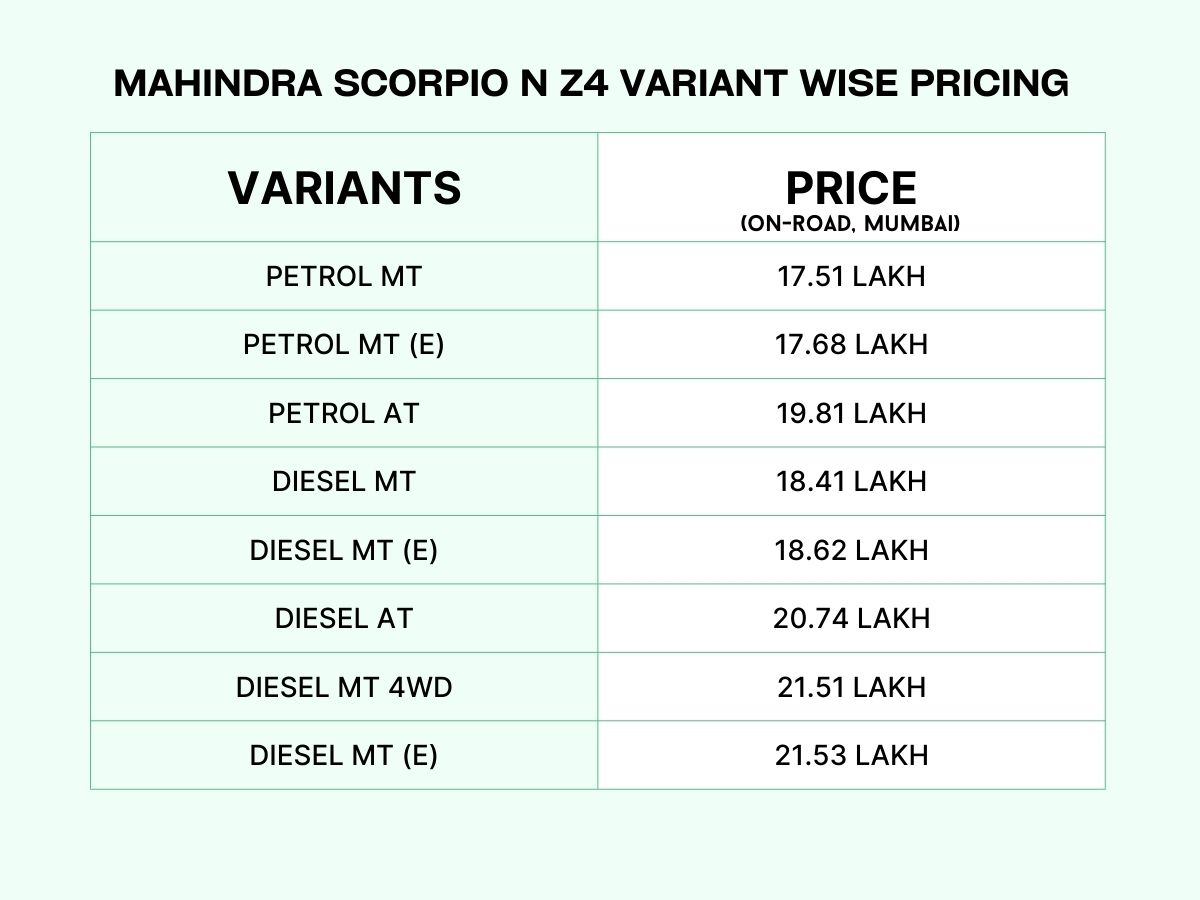 Mahindra Scorpio N Z4 pricing