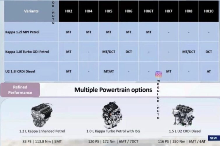 Venue Diesel Automatic