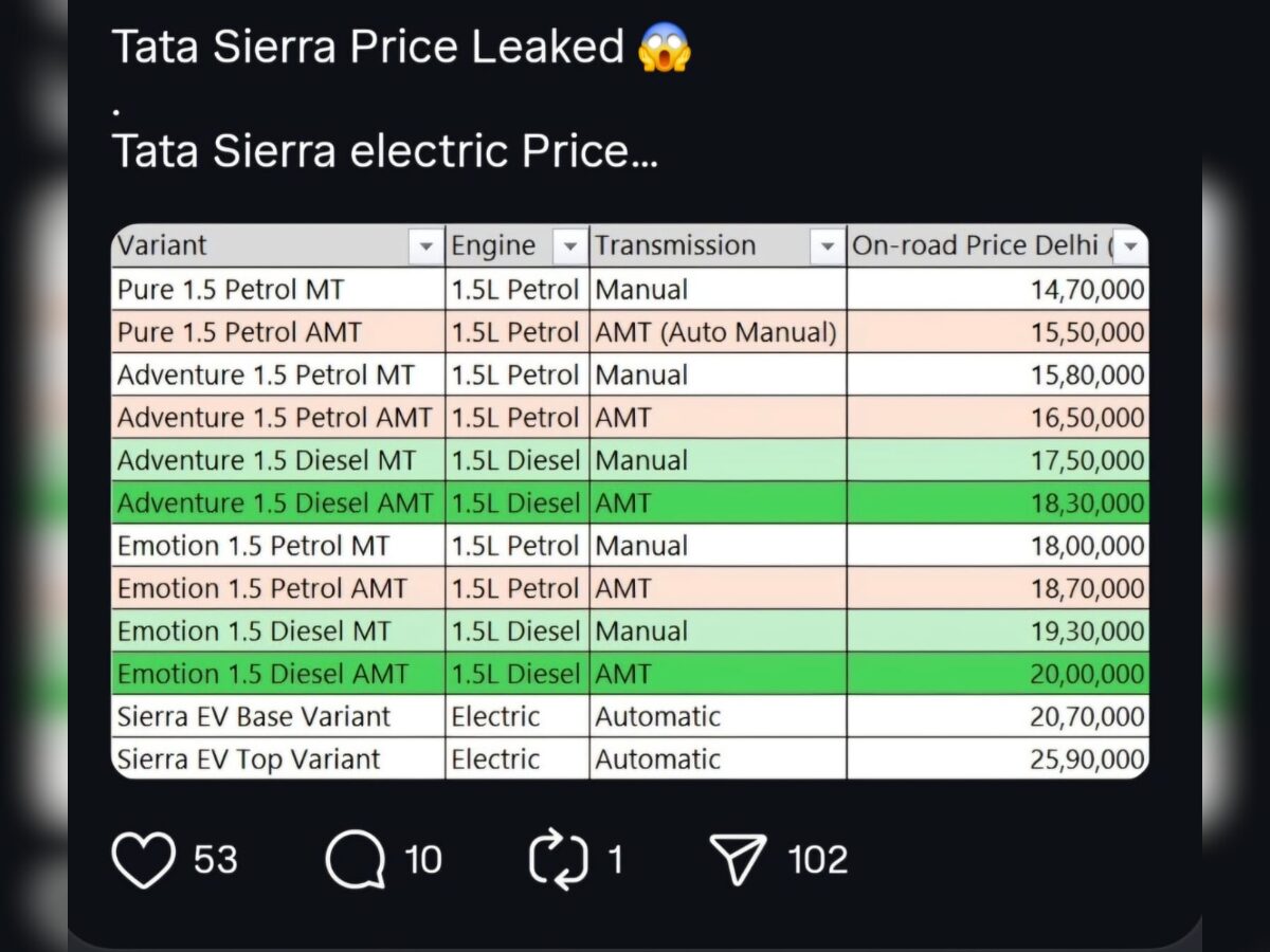 Tata Sierra Prices Leaked
