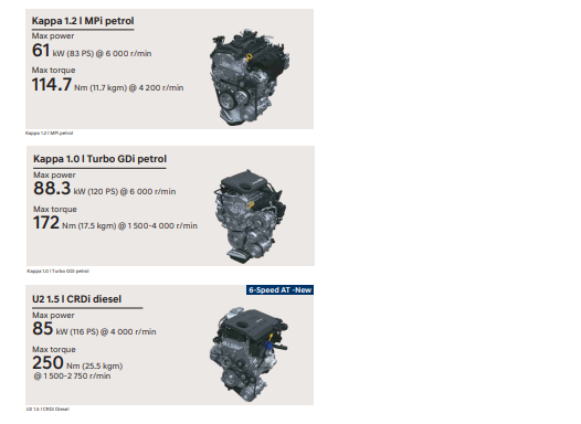Hyundai Venue Engines - Hyundai Venue Vs Tata Nexon