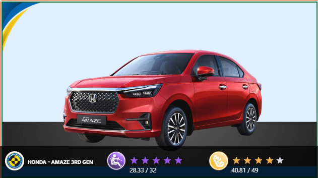 Honda Amaze Safety