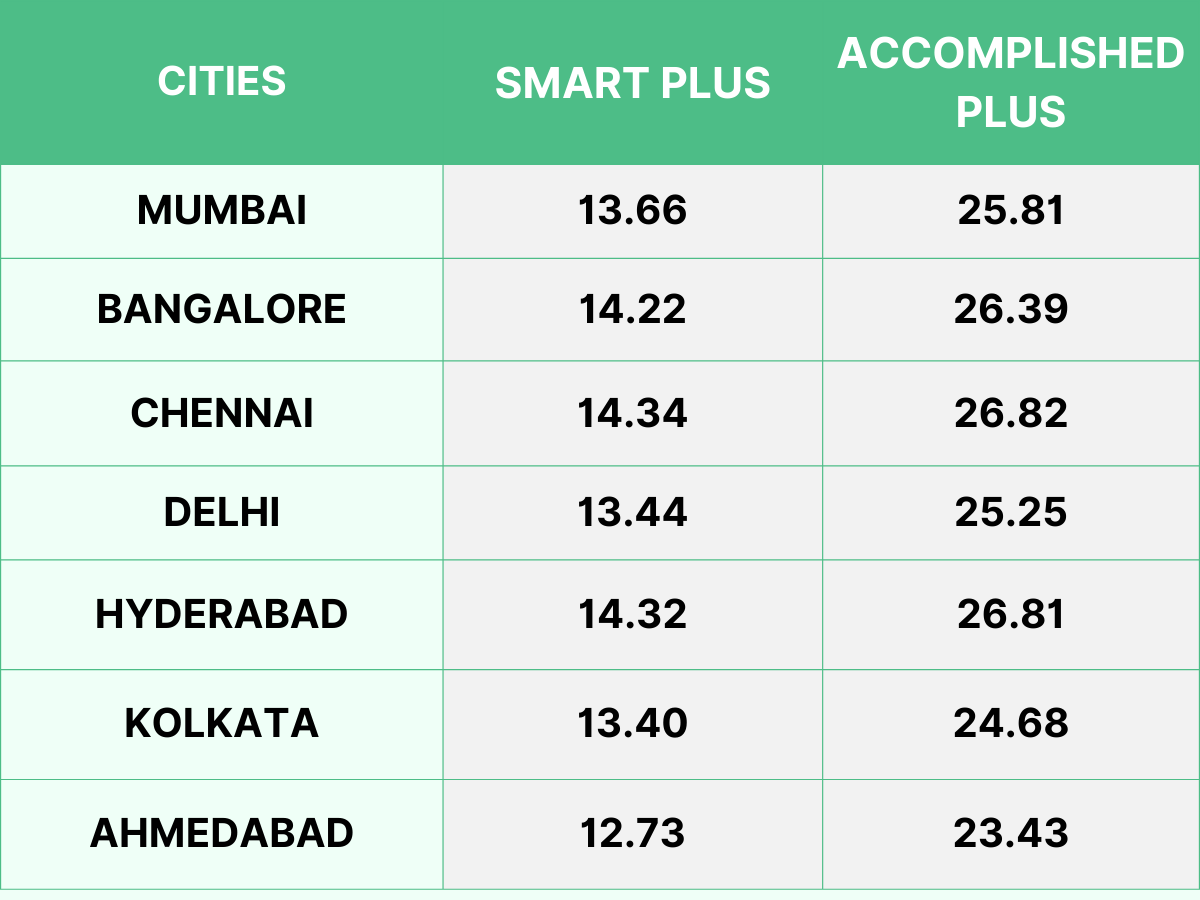 Tata Sierra On Road Price