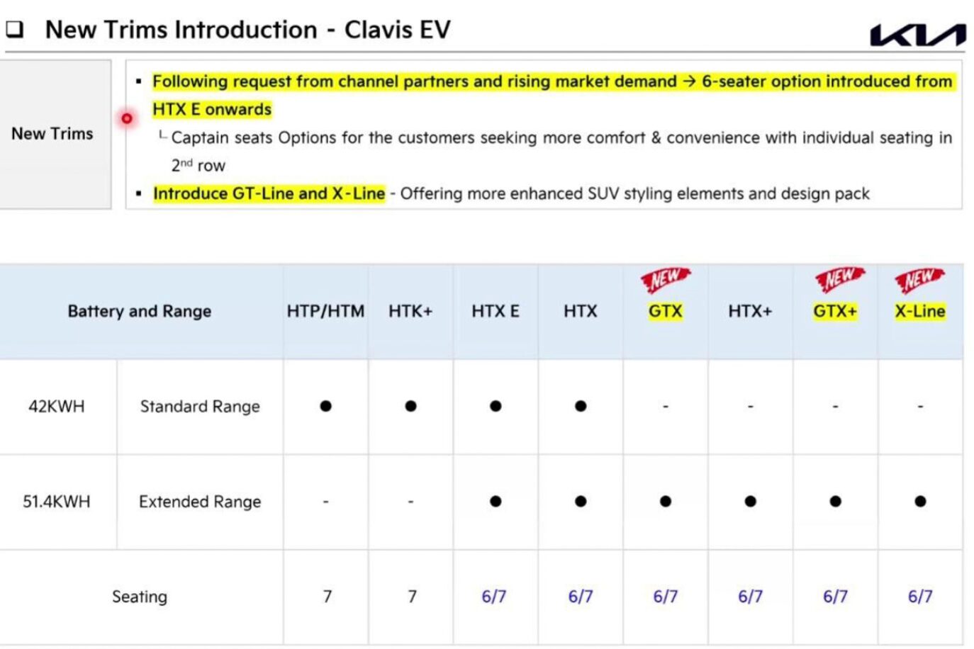 Kia Carens Clavis EV Prices Leaked