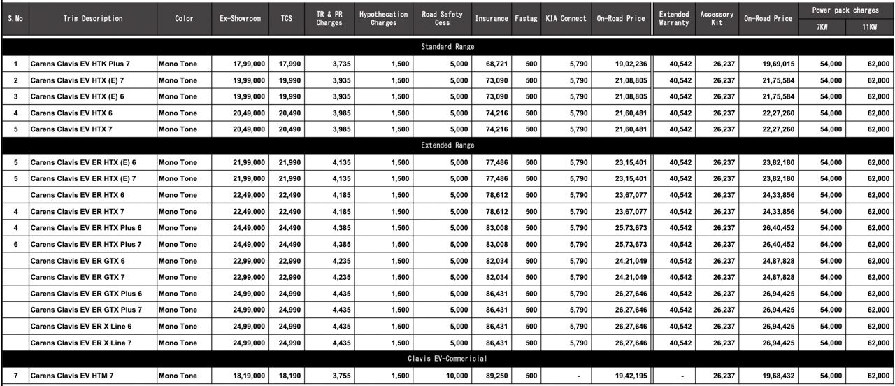 Kia Carens Clavis EV Prices Leaked