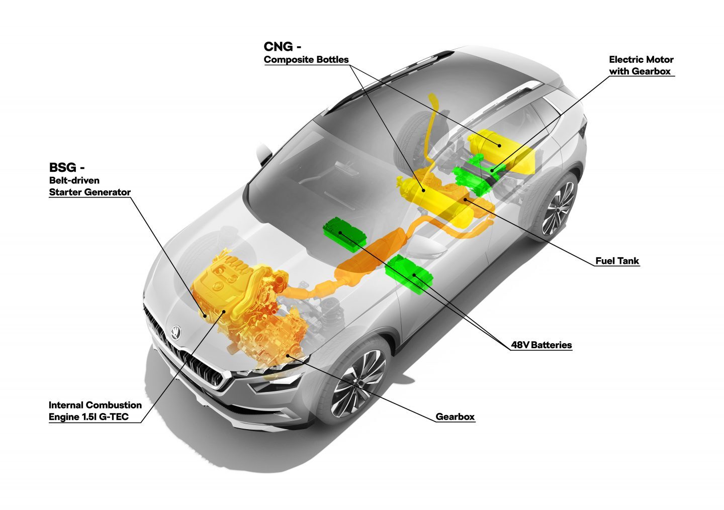 Skoda Kylaq CNG - Upcoming CNG SUVs