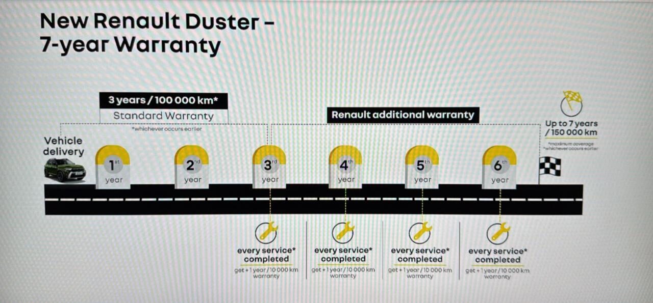 Renault Duster Warranty Explained!