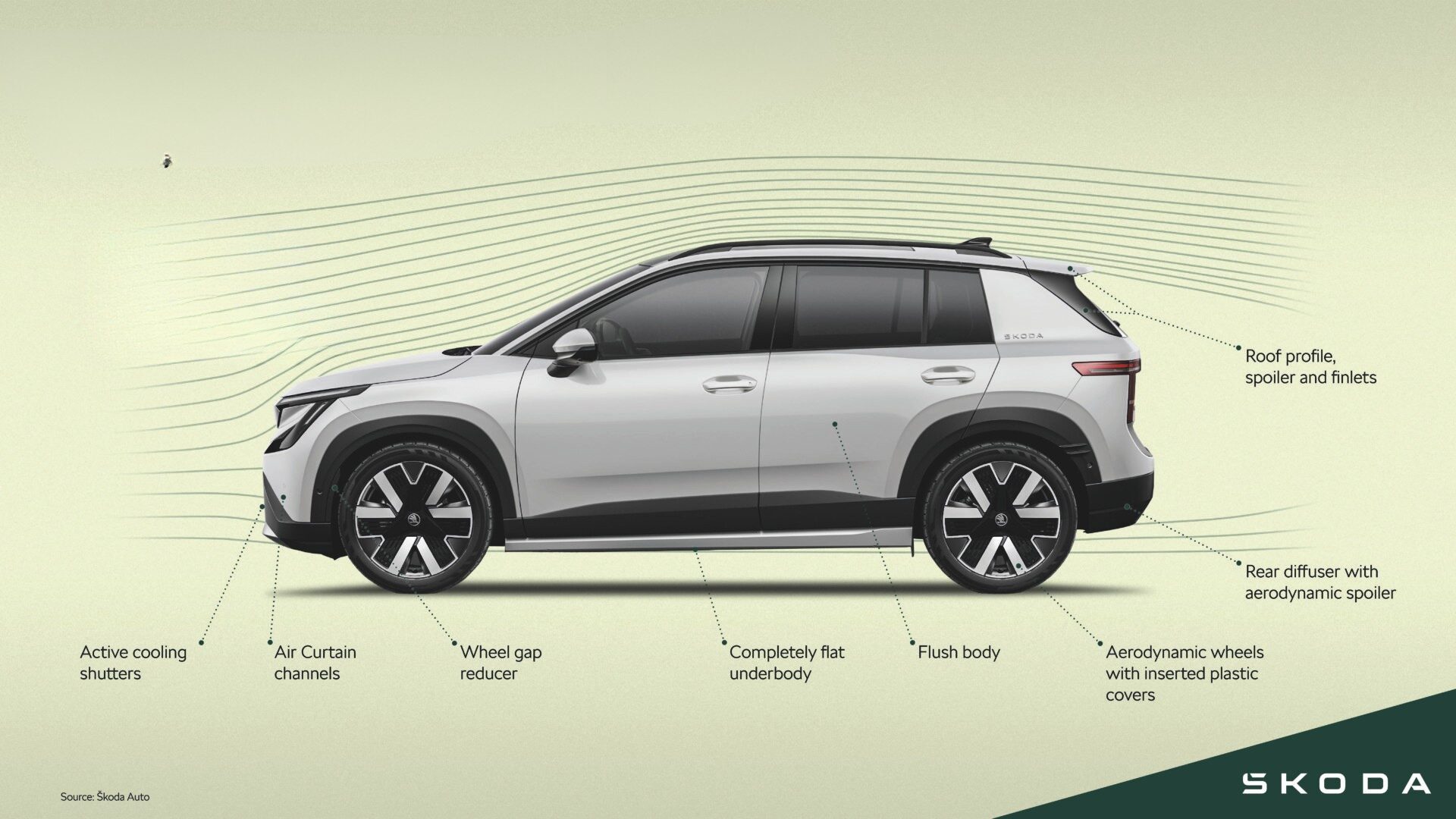 Skoda Epiq