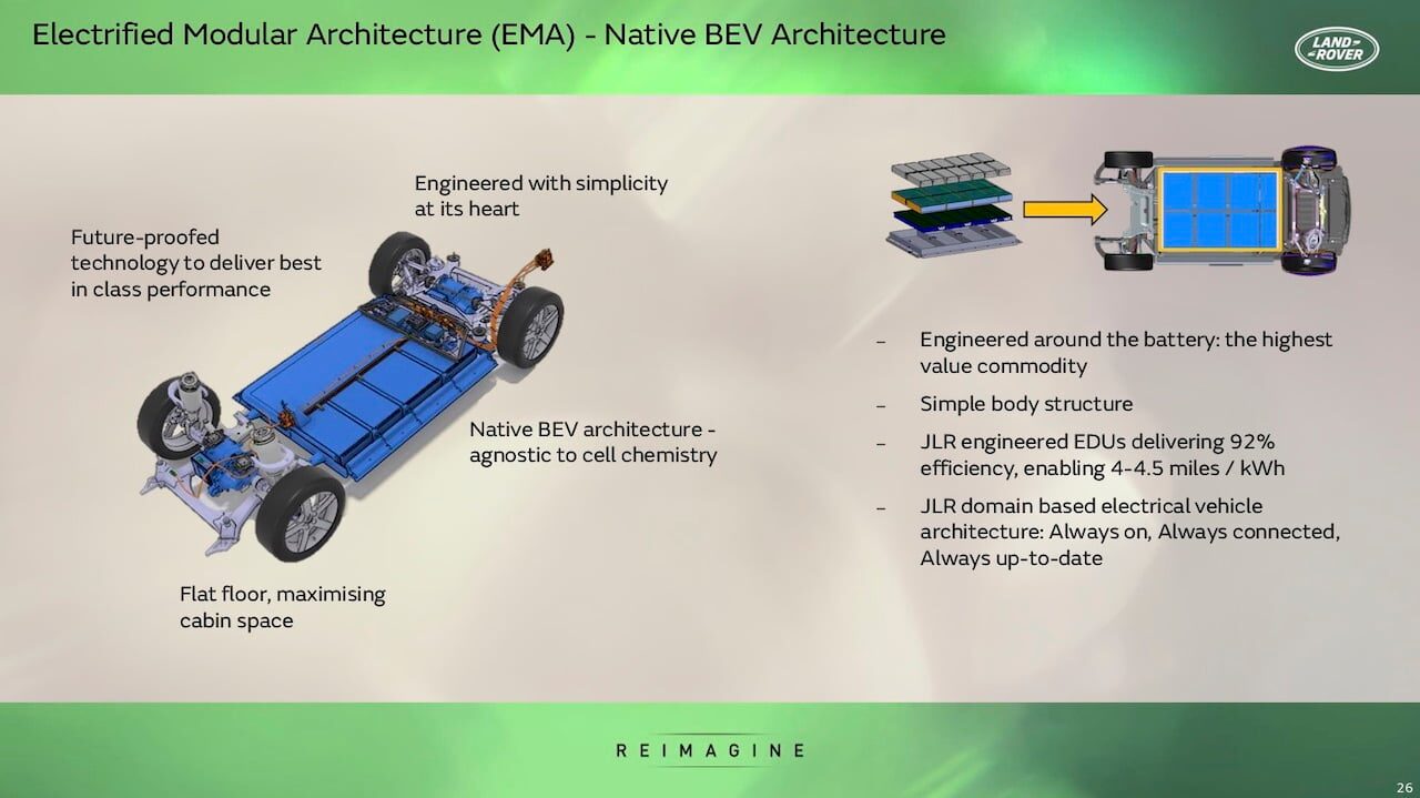 EMA platform