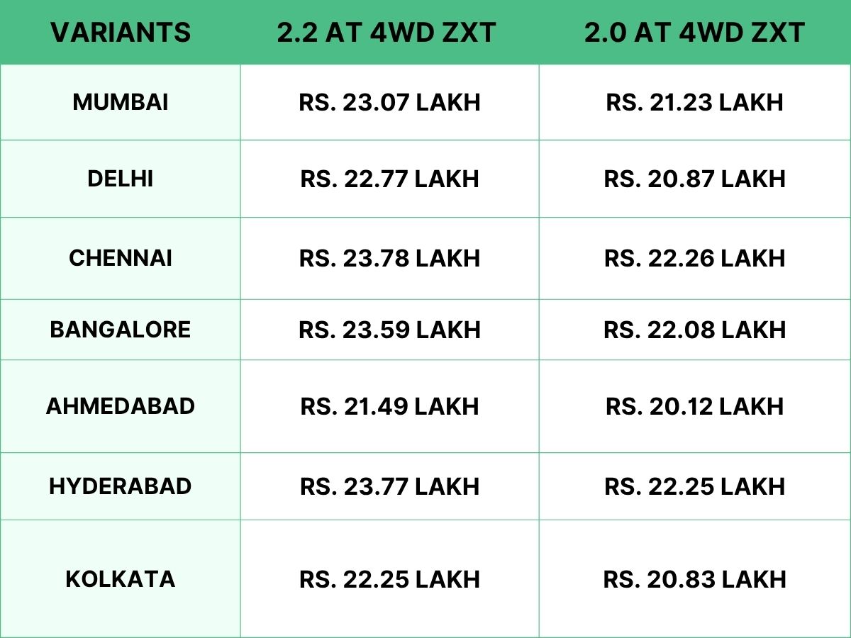 2026 Mahindra Thar 4WD On-Road Prices