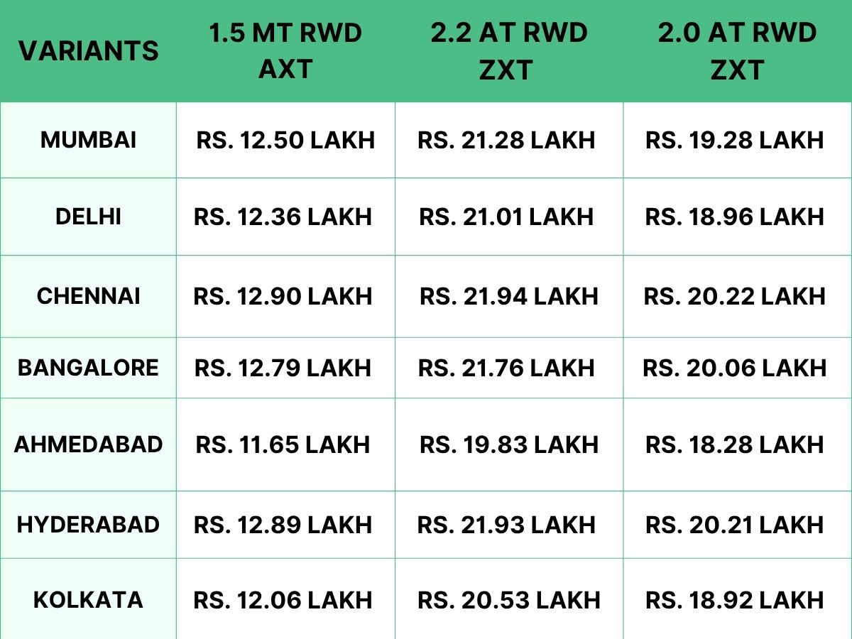 2026 Mahindra Thar RWD On-Road Prices