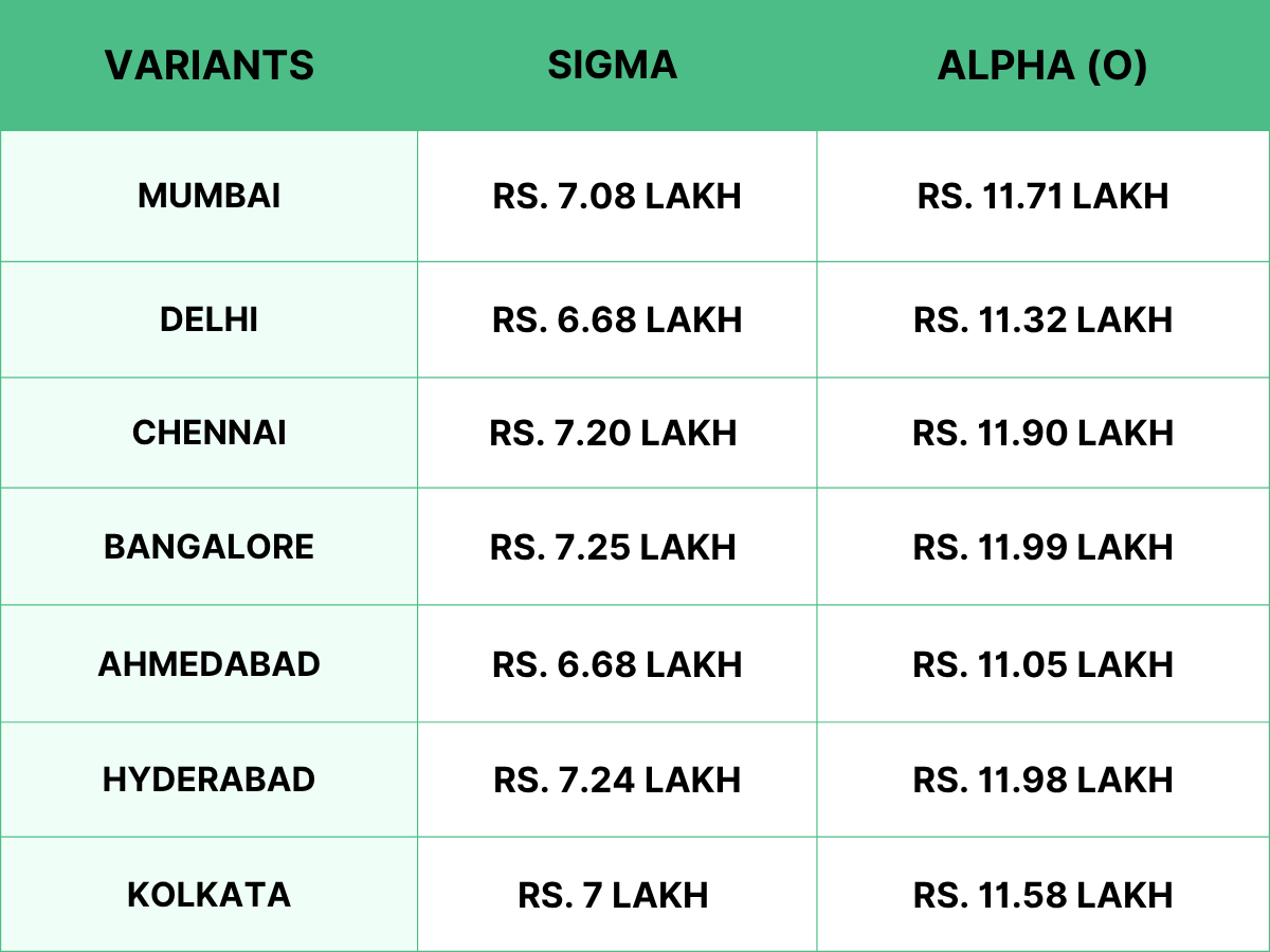 Maruti Baleno Facelift On-Road Prices Revealed Across Key Indian Cities