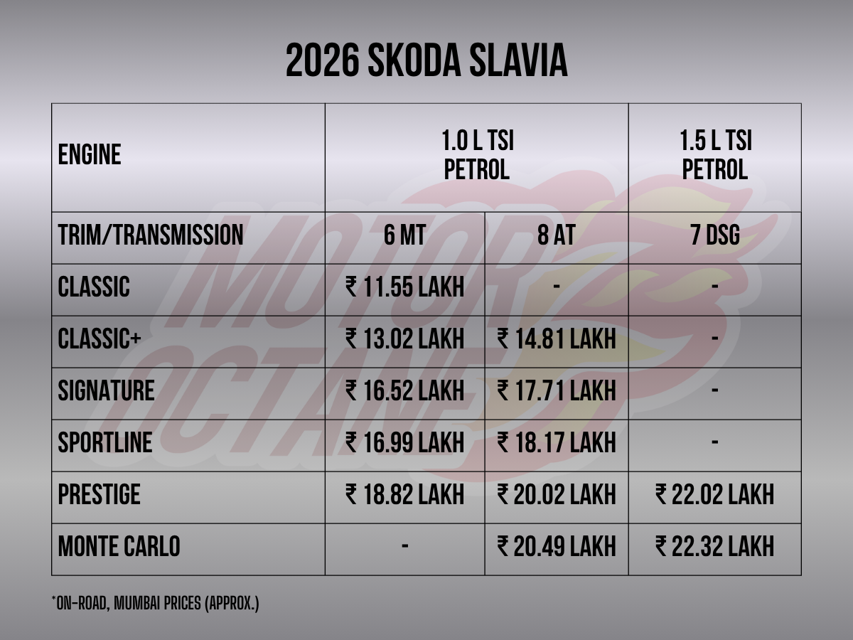2026 SKODA SLAVIA ON-ROAD PRICES